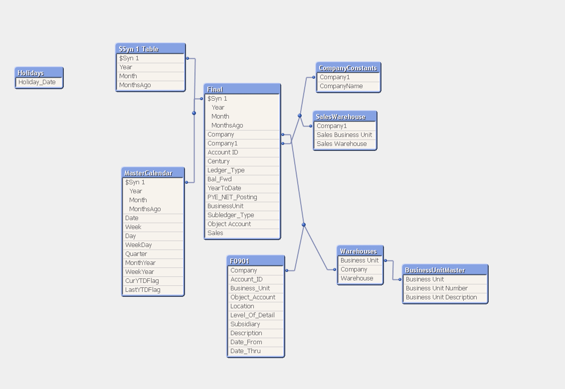 Data Model.PNG